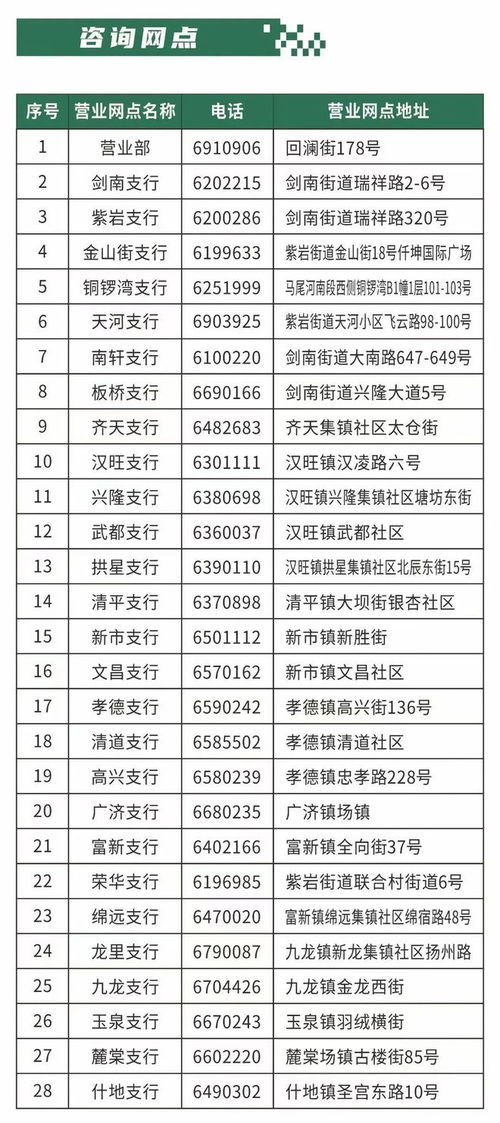 綿竹創(chuàng)業(yè)者必看 超低利率2.05%助力夢想，線上咨詢服務(wù)全面升級